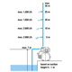 Hauswasserwerk Gardena 3000/4